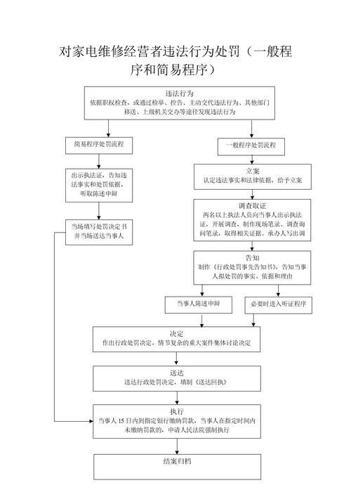 拼多多维修家电流程图怎么做