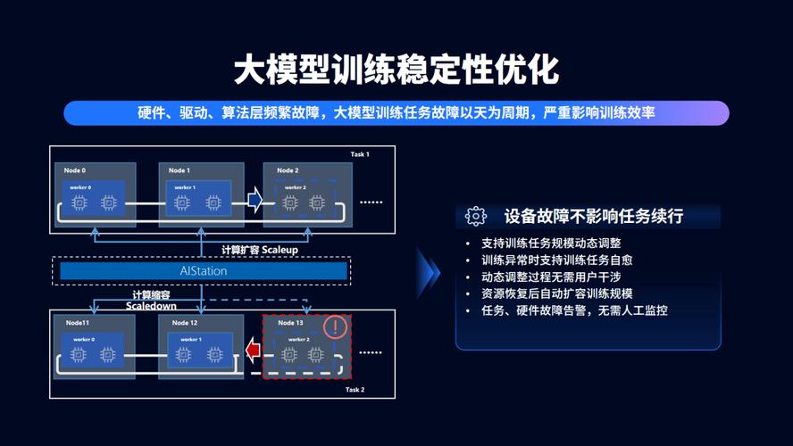 国内ai大模型怎么训练