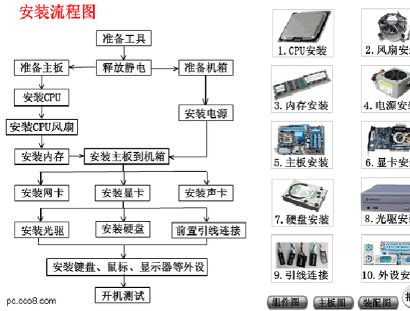 如何将电脑组装在一起