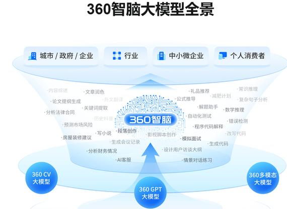 国产ai大模型怎么下载