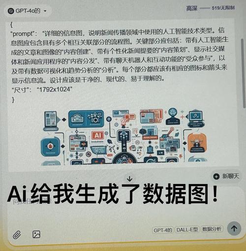 AI大模型数据怎么采集