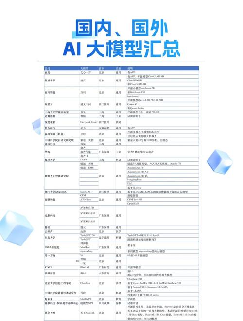 AI大模型数据怎么采集