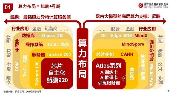 盘古ai模型怎么使用教程
