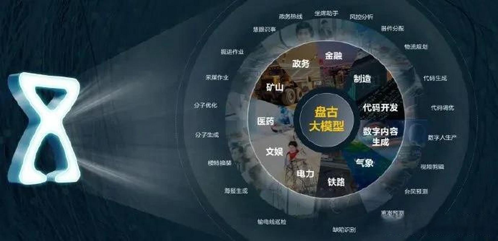 盘古ai模型怎么使用教程