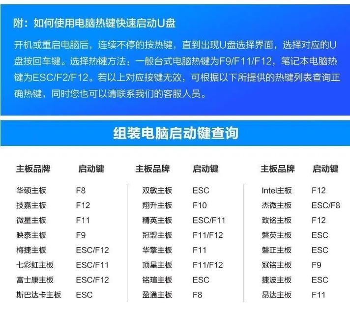 学校组装电脑如何用u盘重装系统