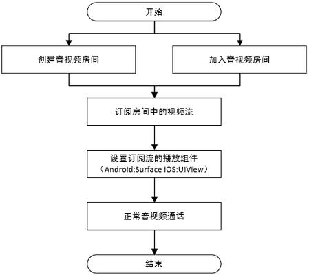 大咖短视频制作流程图怎么做