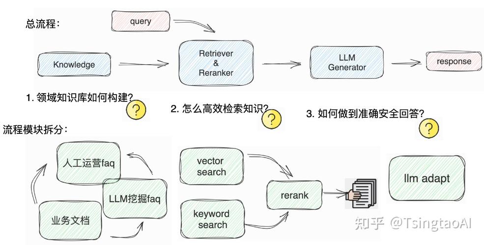 ai数据模型怎么接入