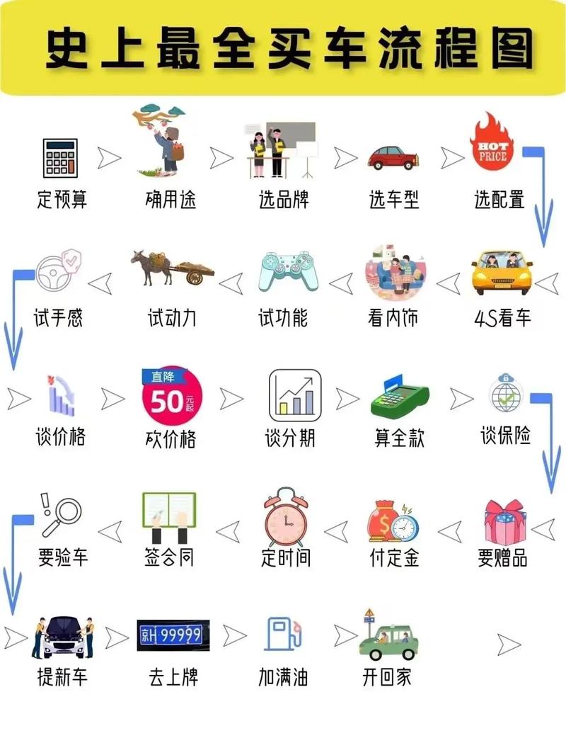 短视频车品制作流程图怎么做