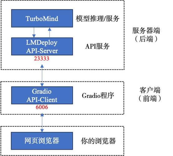 ai模型开源了吗怎么用