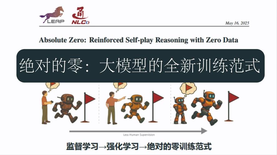 怎么训练ai模型写论文