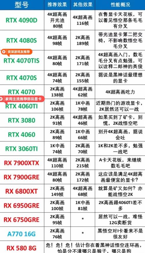 买一台电脑如何组装配置