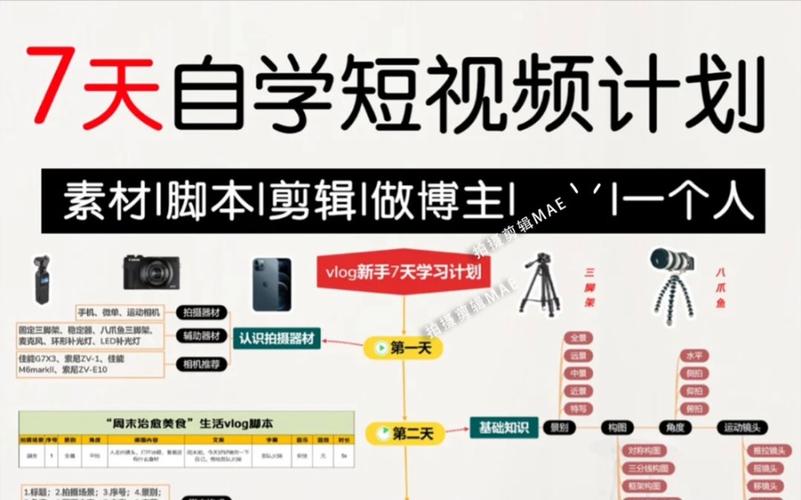 星悦短视频制作流程图怎么做