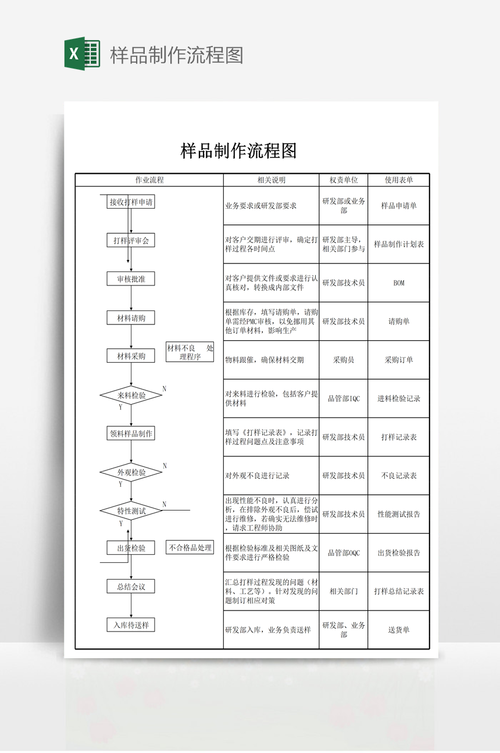 小琴短视频制作流程图怎么做