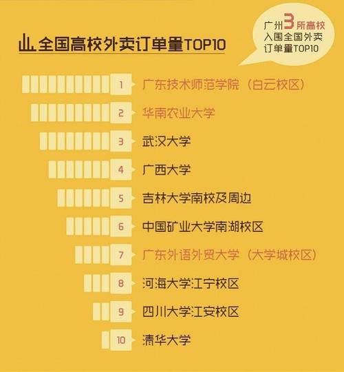 美团家电维修业务的订单量怎么样