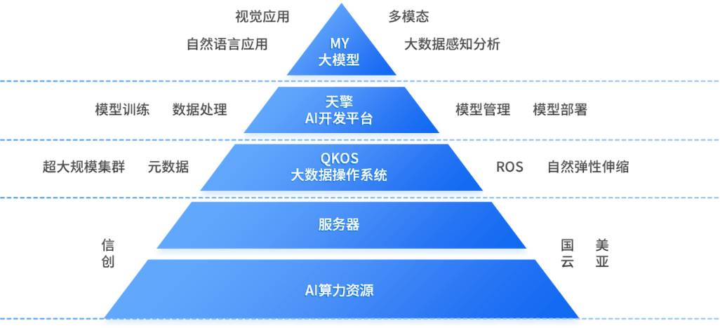数据ai大模型怎么选