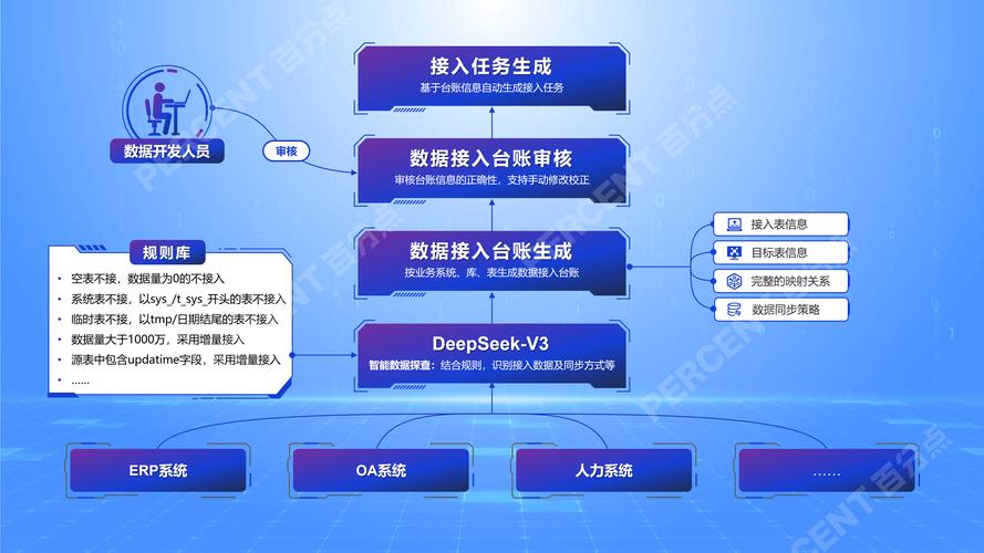 数据ai大模型怎么选