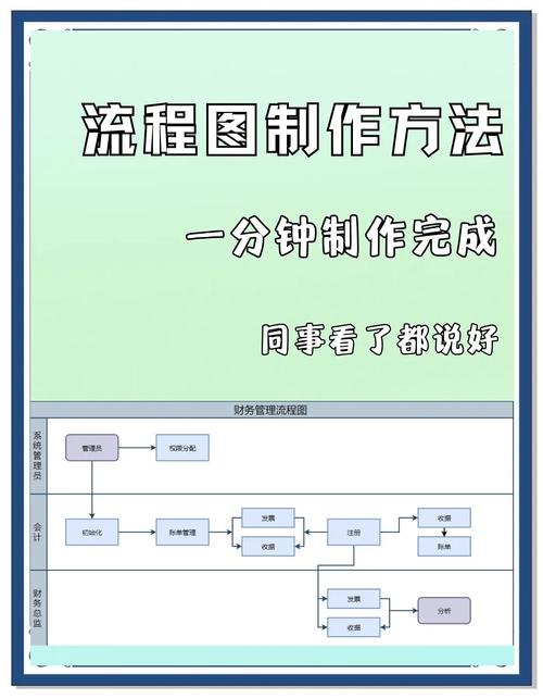 机长短视频制作流程图怎么做