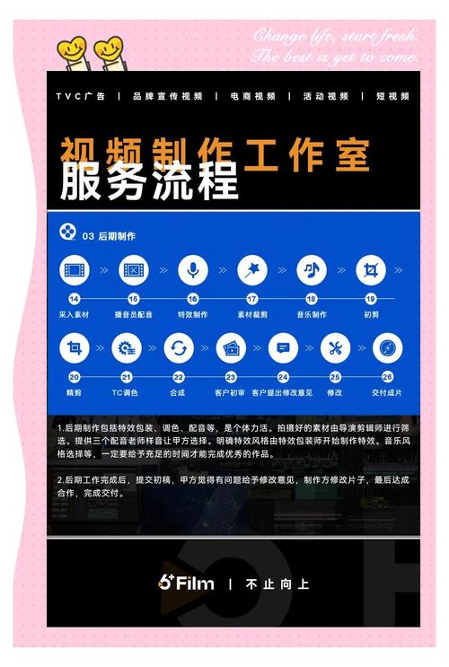 机长短视频制作流程图怎么做