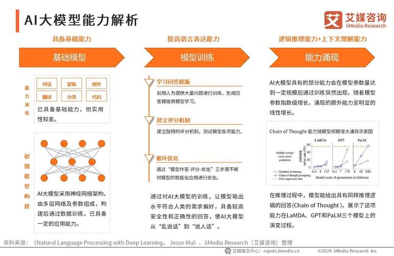ai模型行业分析怎么写