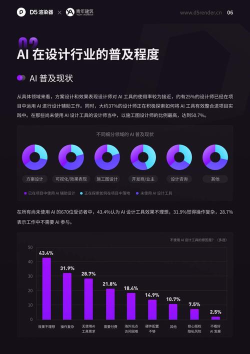 ai模型行业分析怎么写