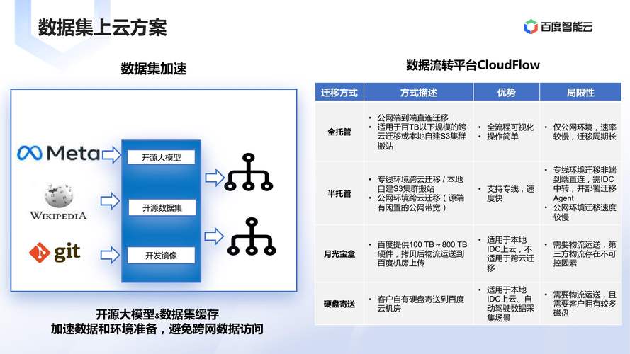 ai模型服务平台怎么用
