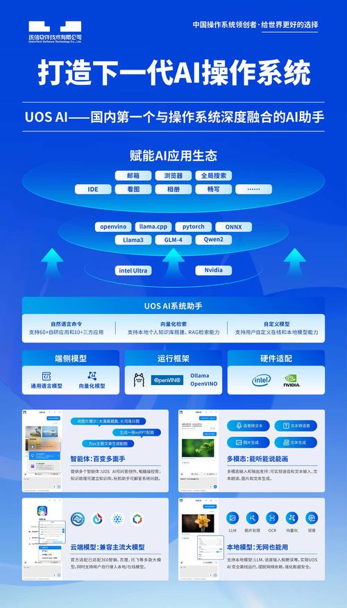ai模型服务平台怎么用