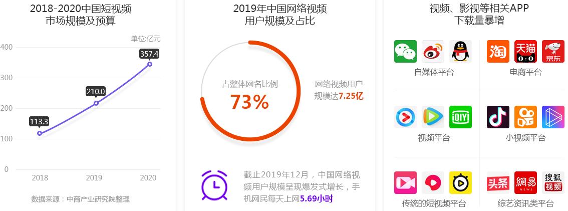 依兰短视频制作价目表怎么做