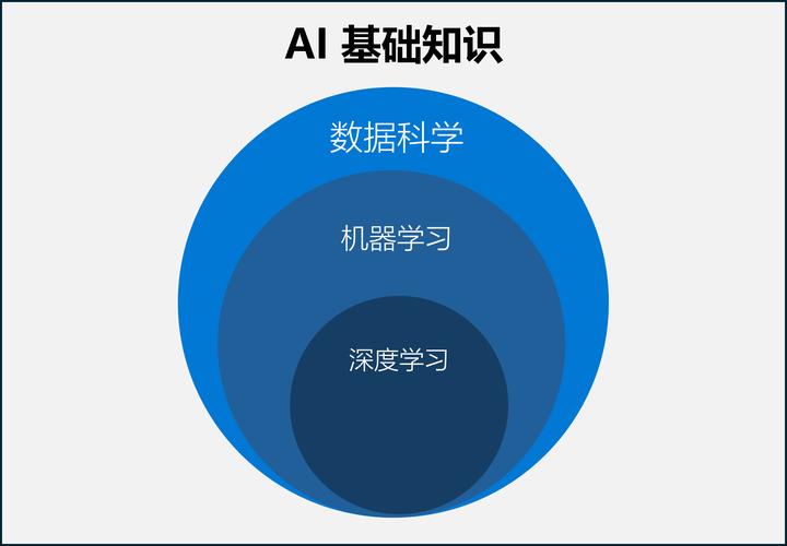 ai模型智能标注怎么用