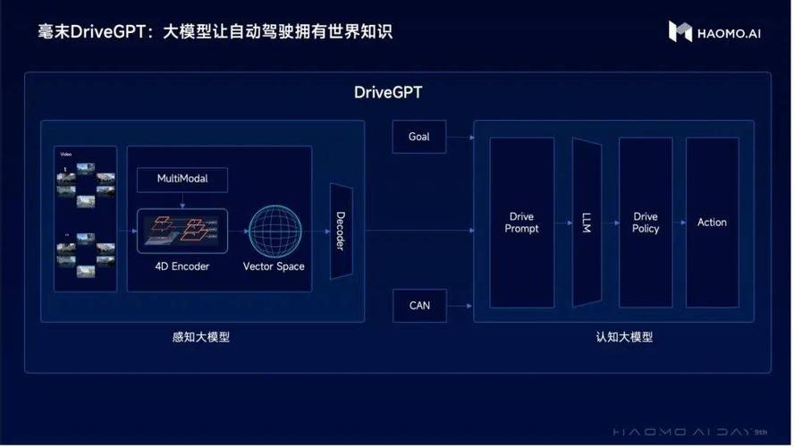 ai模型智能标注怎么用