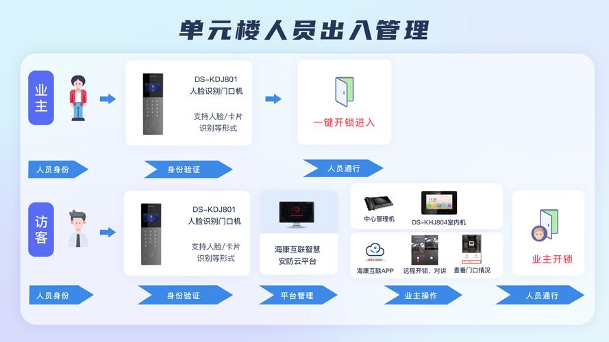 海康ai模型怎么导入电脑