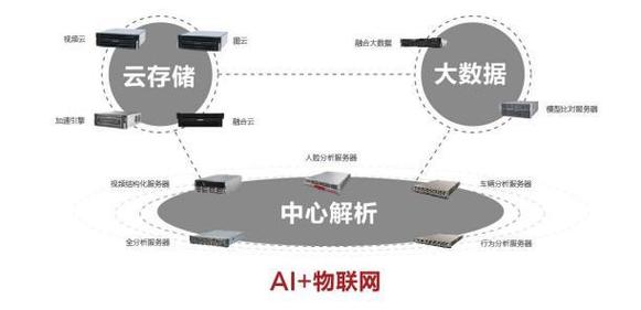 海康ai模型怎么导入电脑