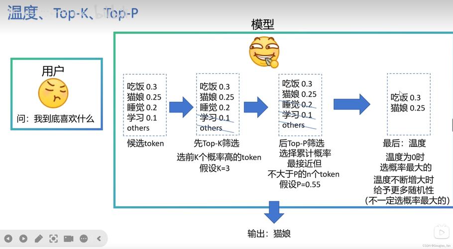 怎么练自己的ai模型