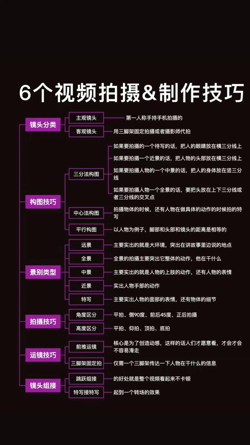 趣拍短视频制作流程图怎么做