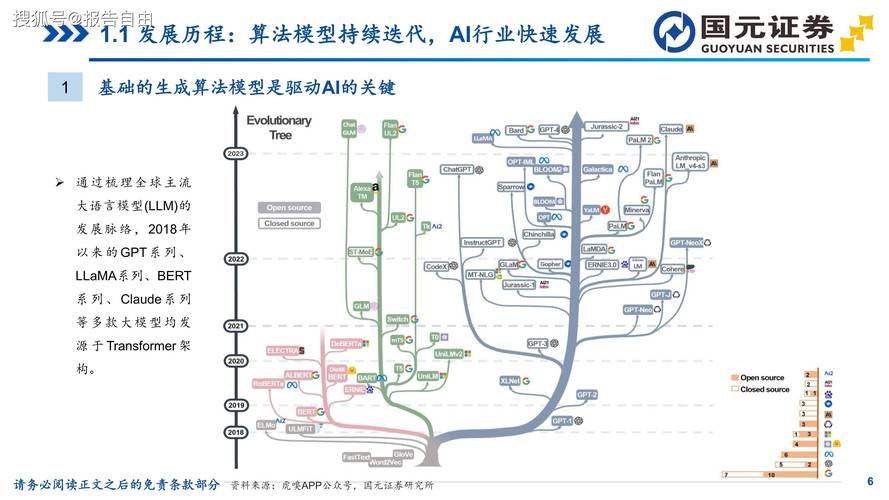 ai模型是怎么开发的