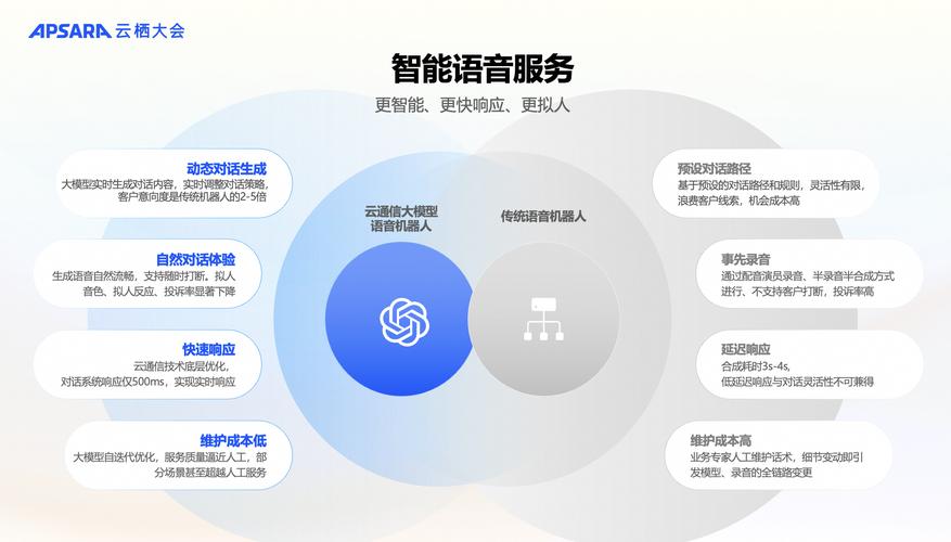 ai语音交互模型怎么用