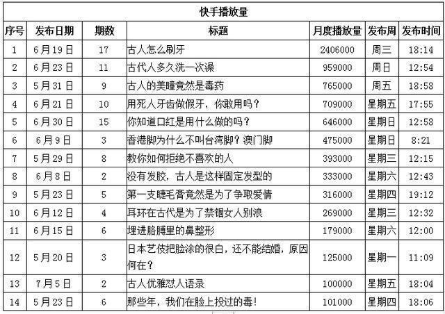 怎么制作几十分钟短视频