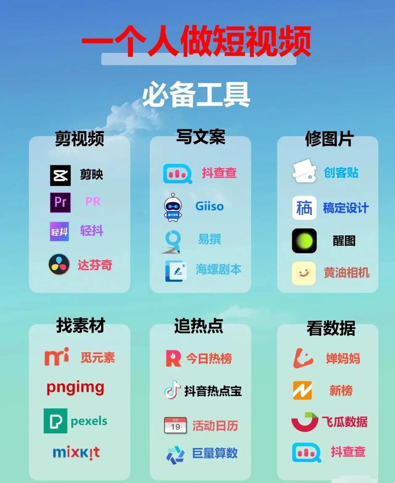 一个人内容短视频怎么制作