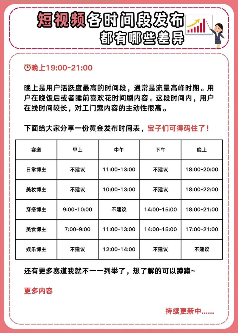 短视频黄金十秒钟怎么制作