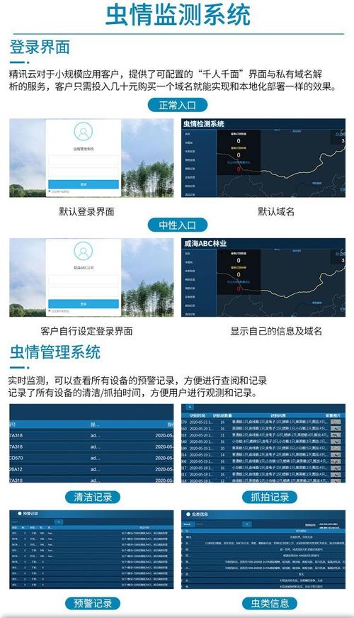 ai虫情识别模型怎么用