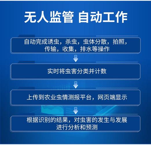 ai虫情识别模型怎么用