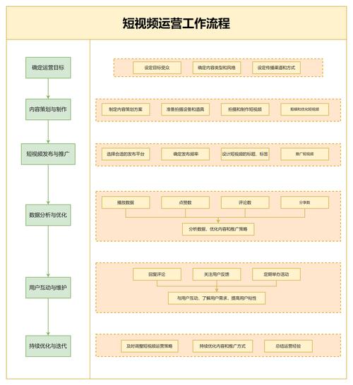抖星短视频制作流程图怎么做