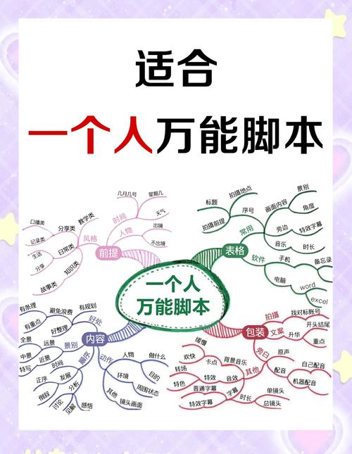 短视频脚本制作流程图怎么做的
