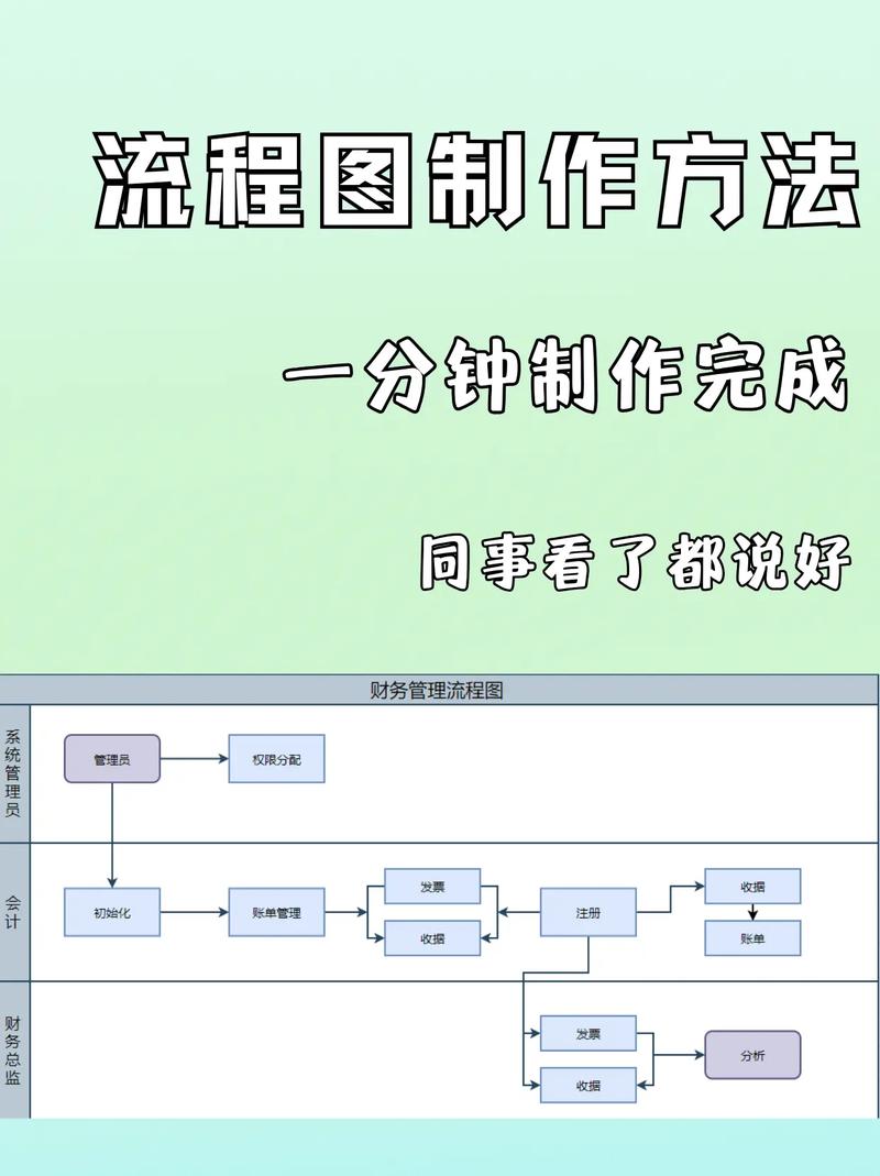 小董短视频制作流程图怎么做
