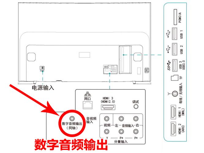 如何用电脑 液晶电视组装家庭ktv