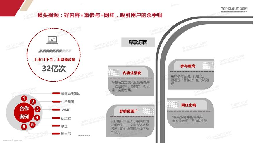 环播h1制作短视频怎么做