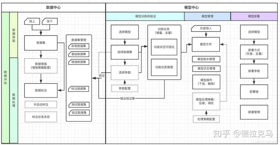 ai绘图模型框架怎么用