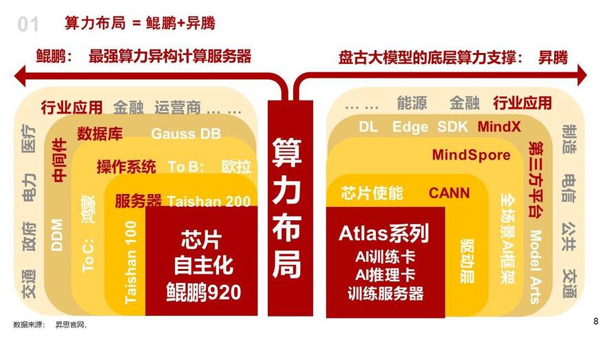 ai绘图模型框架怎么用
