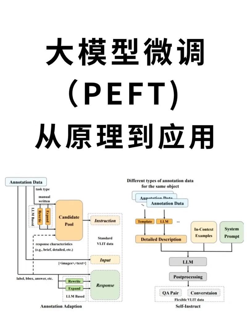 训练模型ai调色怎么调