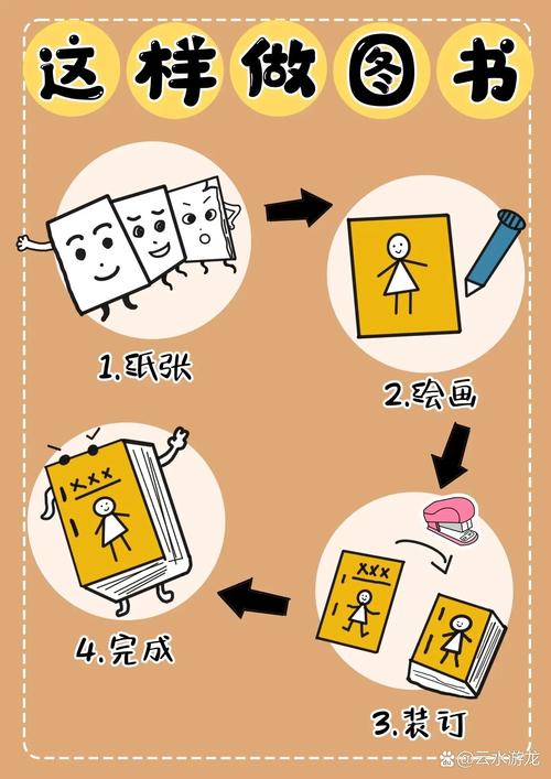 怎么用一本书制作短视频
