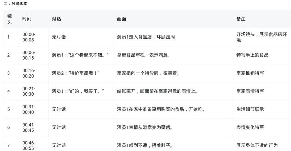 用一段话怎么制作短视频